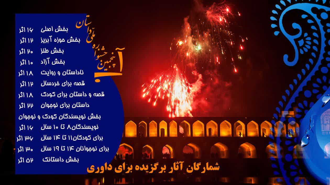 اسامی راه‌یافتگان به مرحله‌ نهایی پنجمین جشنواره ملی داستان آب اعلام شد